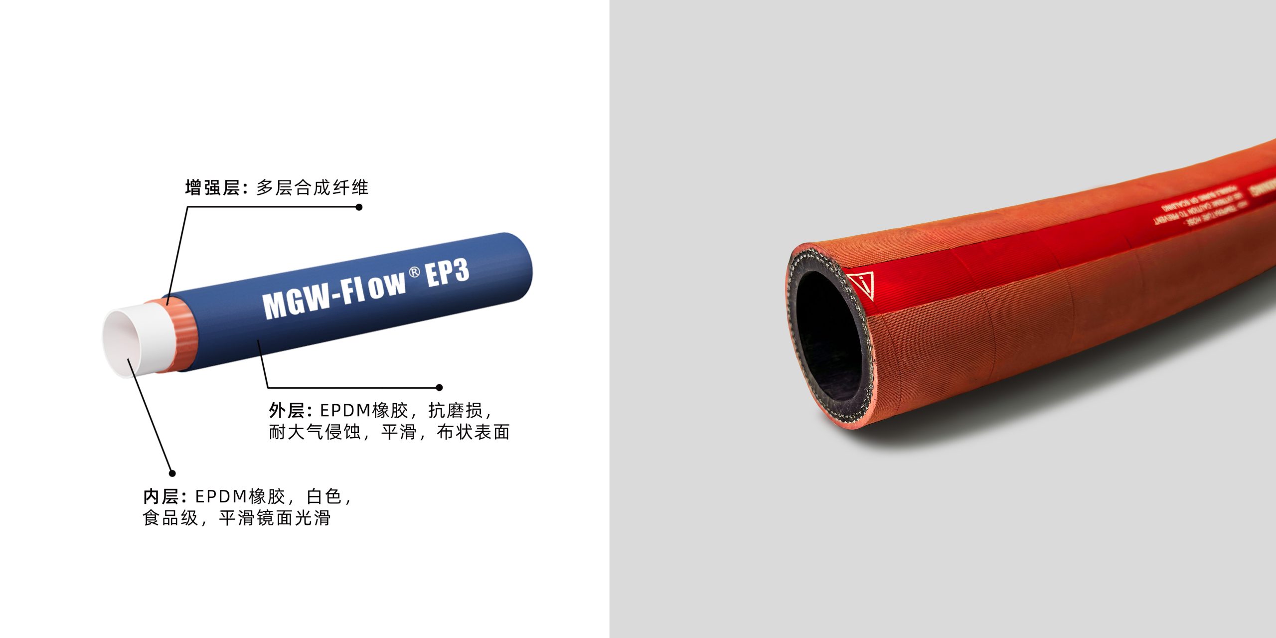 耐热界的“小强”—— 高温蒸汽软管插图2